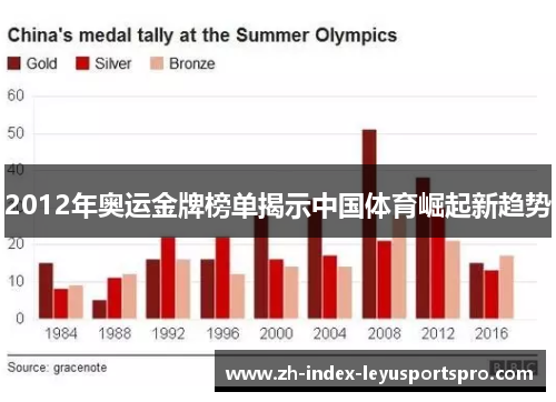 2012年奥运金牌榜单揭示中国体育崛起新趋势